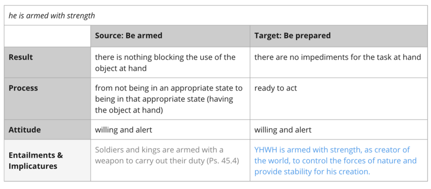 "armed" imagery.png