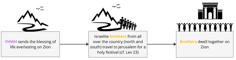 Background Situation Psalm 133 - Background Situation Updated.jpg
