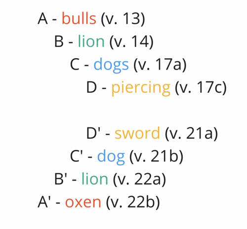 Chiasm.png