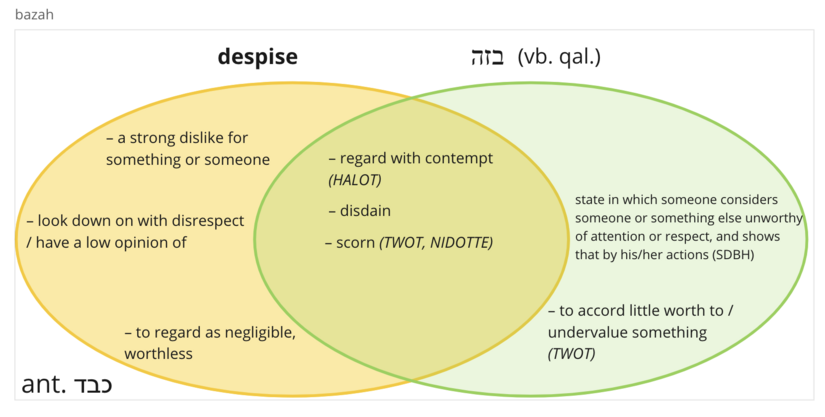 Despise.png