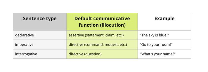 Direct speech acts.jpg