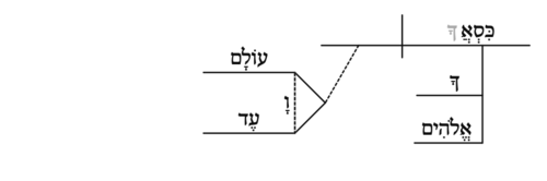 Option 3a) "Your divine throne is forever and ever."