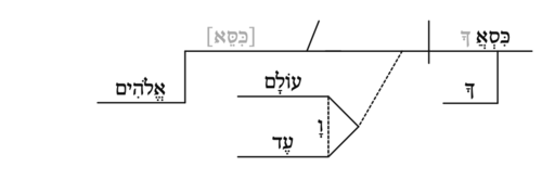 Option 3b) "Your throne is the throne of God forever and ever."