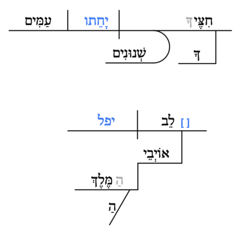 Option 1: Textual emendation-"May your pointed arrows frighten nations, May the enemies of the king lose heart." (Kraus)