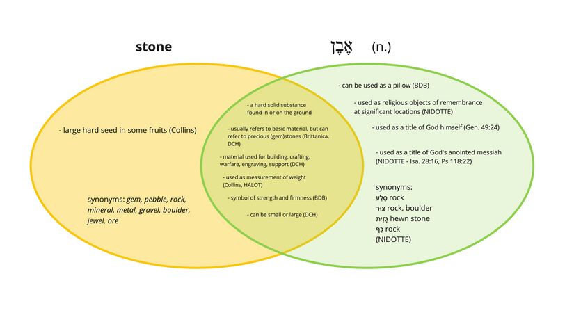 Even - stone.jpg