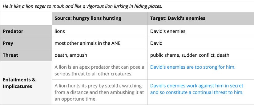 Imagery Lion.jpg