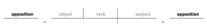 Legends - Apposition.png