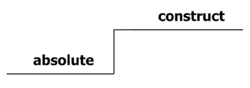 Legends - Construct Chain.png