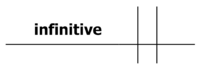 Legends - Infinitive.png