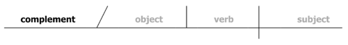 Legends - Object complement.png