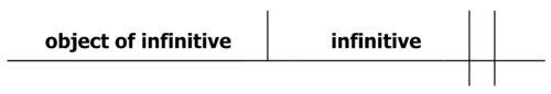 Legends - Object of Infinitive.png