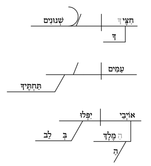 Option 2.2.2: Clause re-division ("king's enemies as subject)-"Your arrows are sharp. Peoples are underneath you. The enemies of the king lose heart." (Mulder)