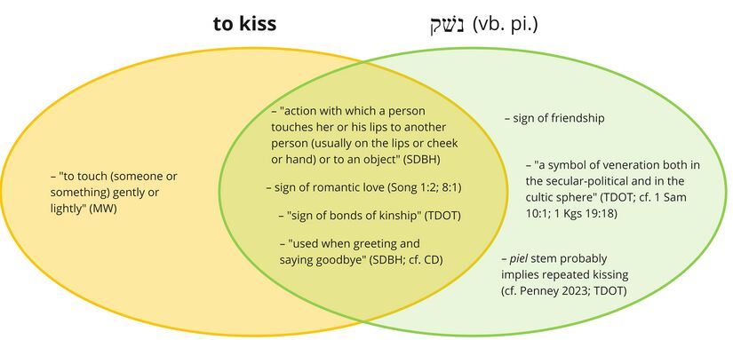 Nasheq - to kiss.jpg