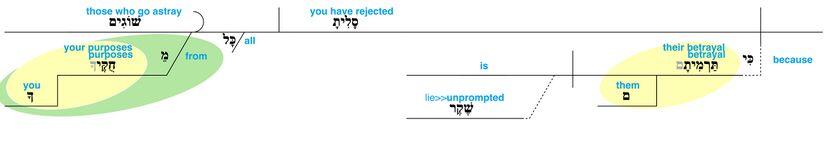 Ps119Vr118.jpg
