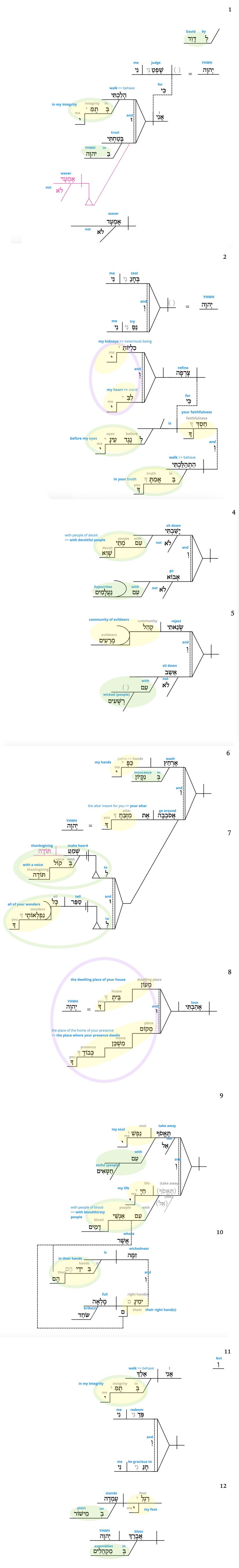 Ps 026 - Phrase full diagram vv.1-12.jpg