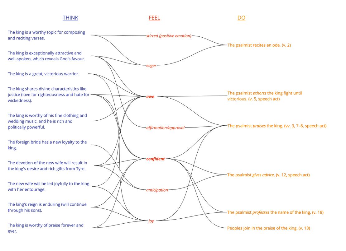 Ps 045 - Emotional summary.jpg