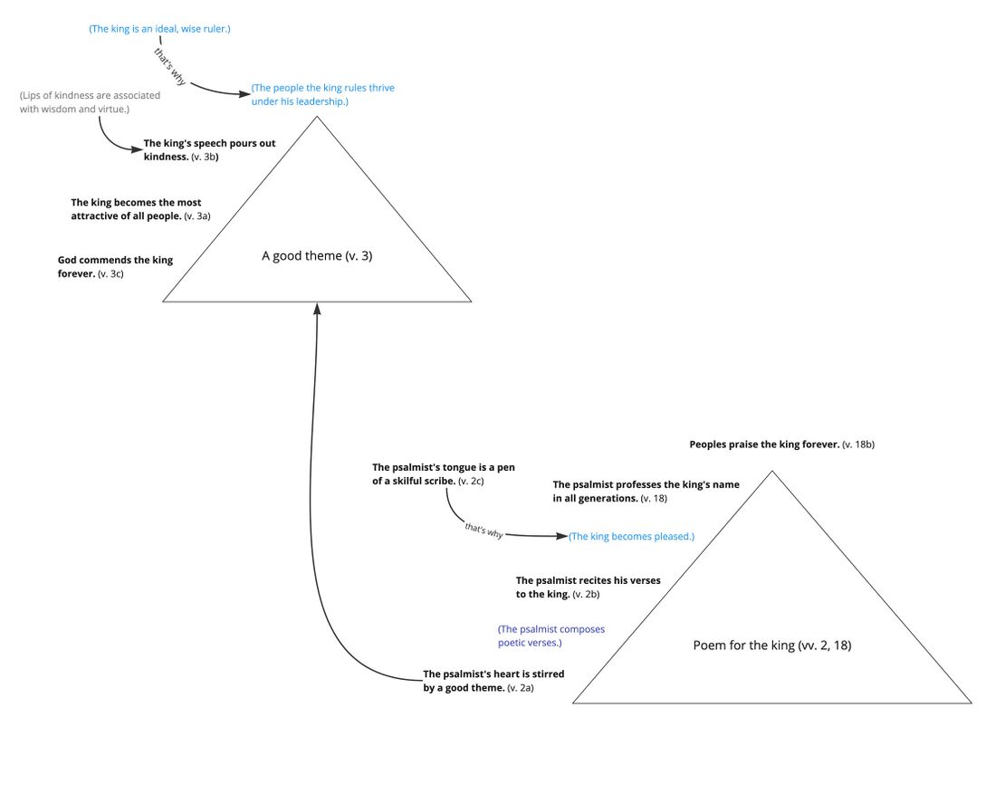 Ps 045 - Story triangle, vv. 2–3, 18.jpg