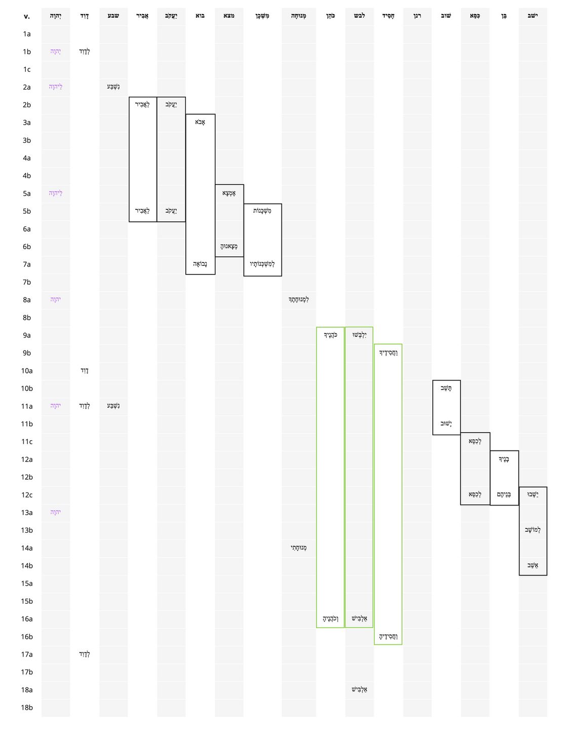 Ps 132 - Repeated Roots 2.jpg