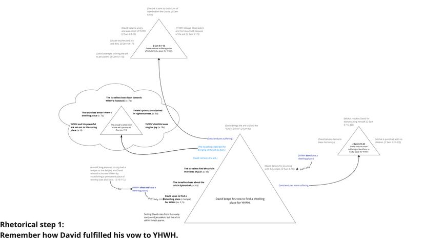 Ps 132 - Story triangles - vv. 2–9.jpg