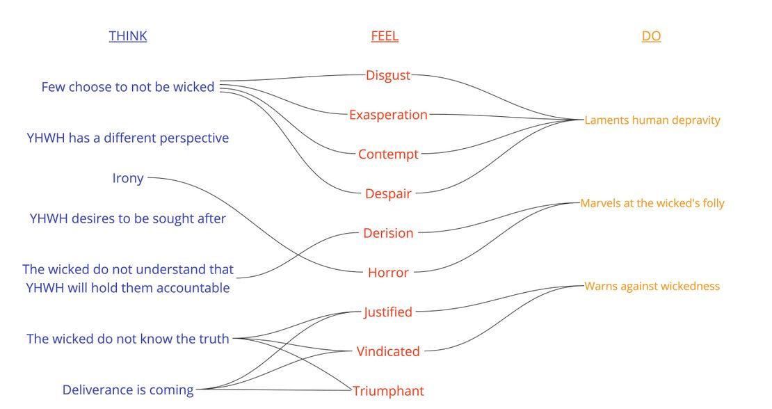 Ps 14 - Affect analysis summary.jpg