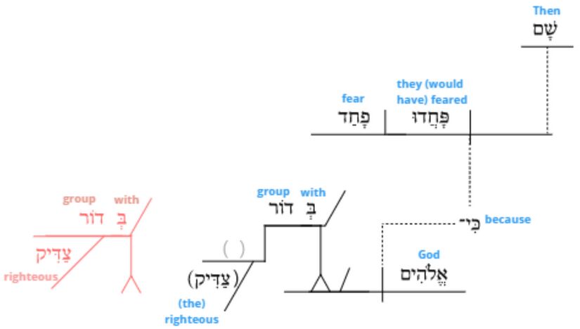 Ps 14 - Grammar v.5.jpg