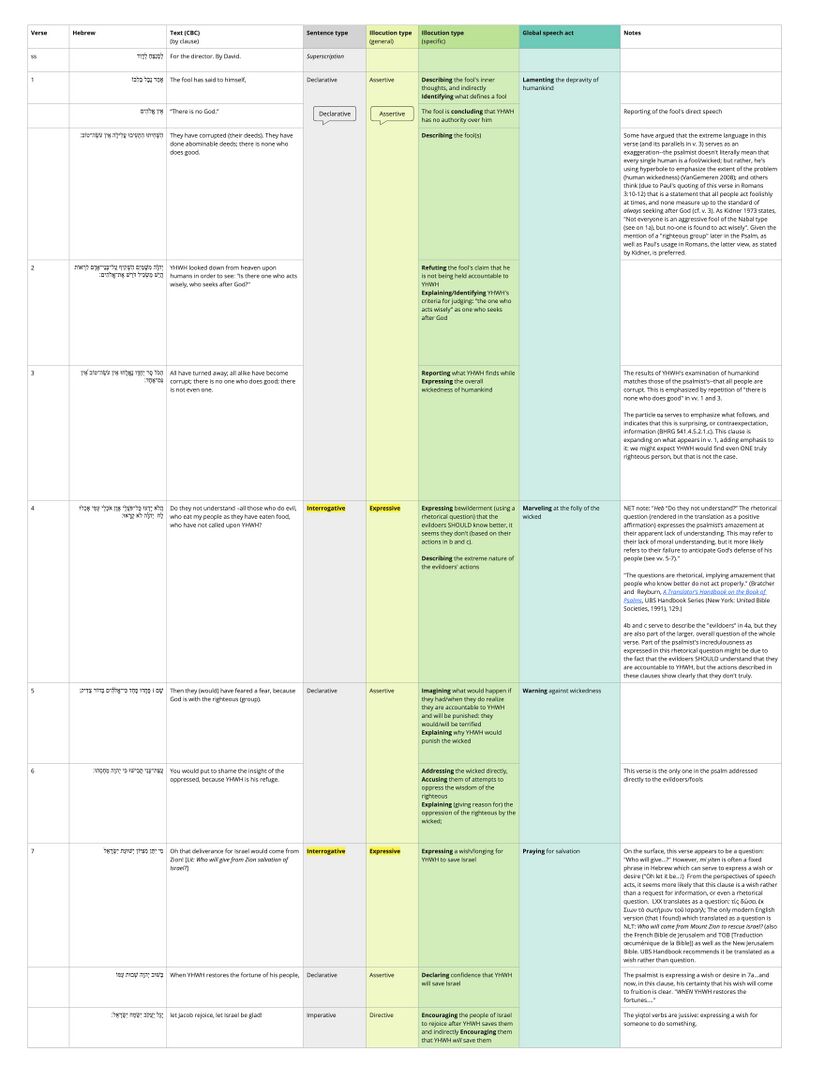 Ps 14 - Speech Act Analysis.jpg