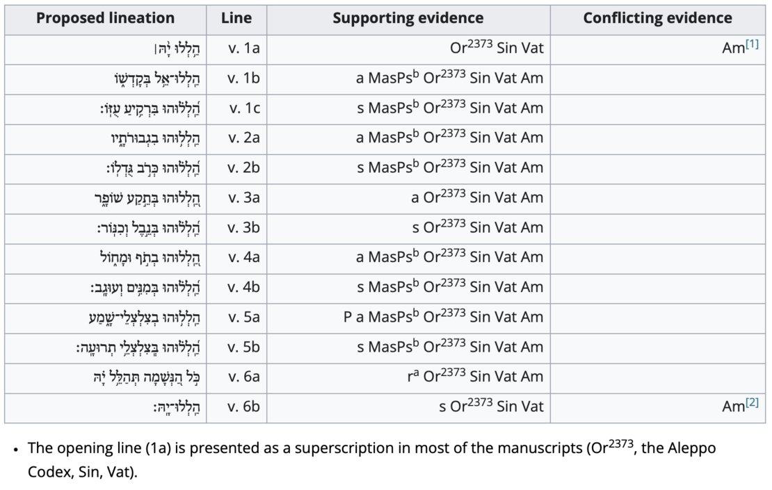 Ps 150 Lineation.png