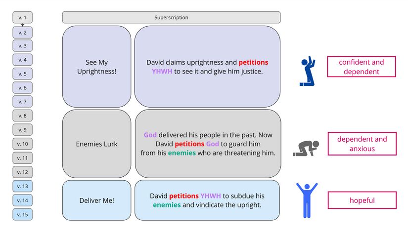 Ps 17 Synthesis.jpg