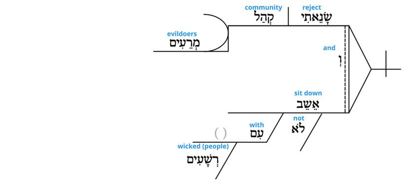 Ps 26 - Grammatical v.5.jpg