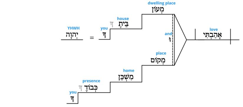Ps 26 - Grammatical v.8.jpg