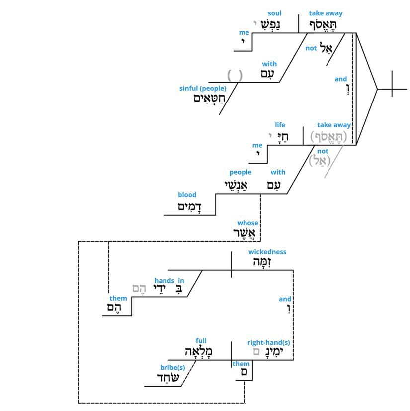 Ps 26 - Grammatical v.9-10.jpg