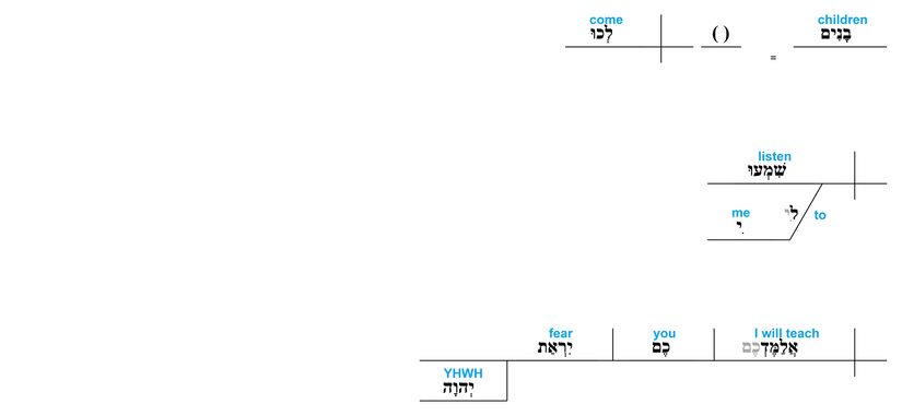 Ps 34 - Grammatical v.12.jpg