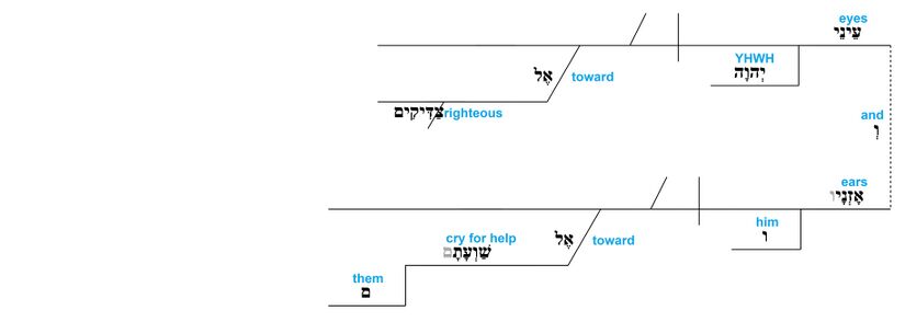 Ps 34 - Grammatical v.16.jpg