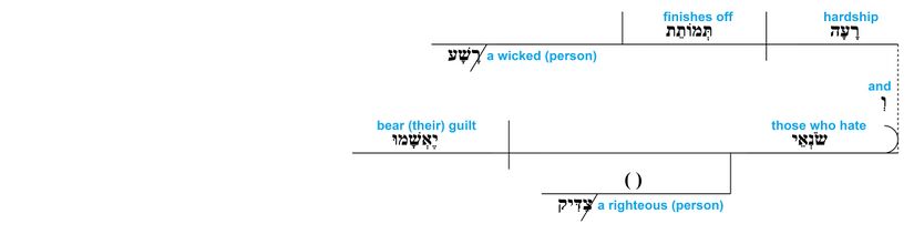 Ps 34 - Grammatical v.22.jpg