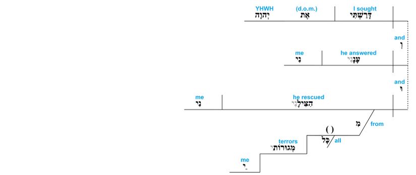 Ps 34 - Grammatical v.5.jpg