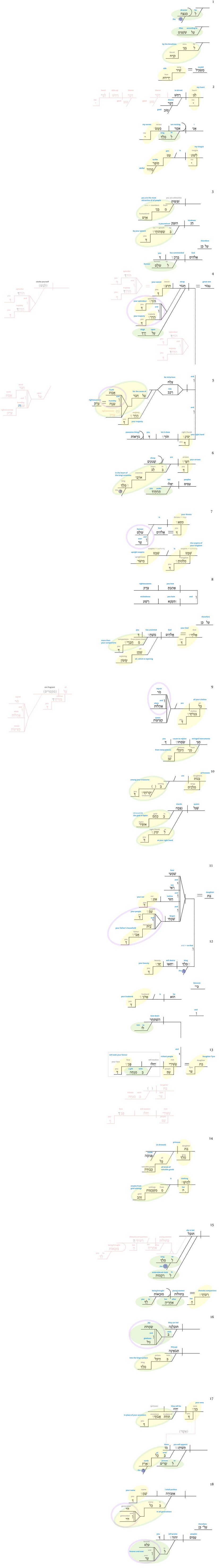 Ps 45 - Phrase full diagram.jpg