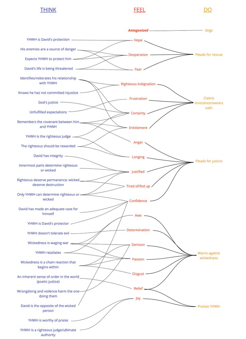 Ps 7 - Affect analysis summary.jpg