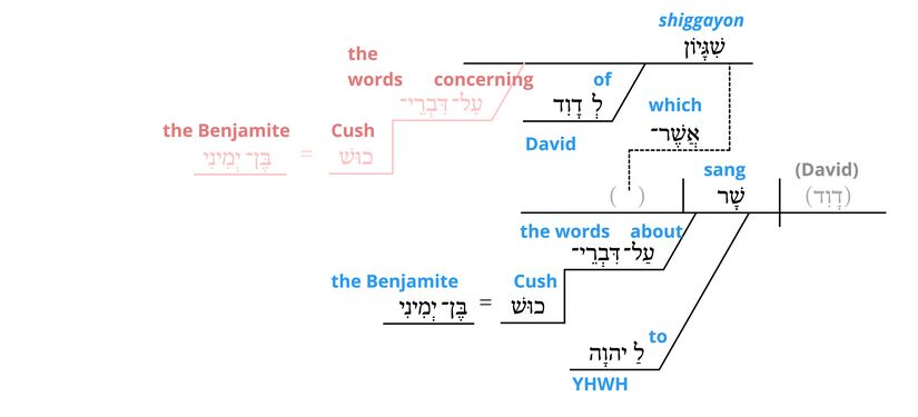 Ps 7 - Grammatical v.1.jpg