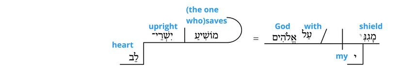 Ps 7 - Grammatical v.11.jpg
