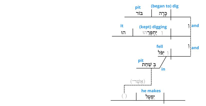 Ps 7 - Grammatical v.16.jpg