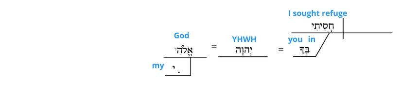 Ps 7 - Grammatical v.2.jpg