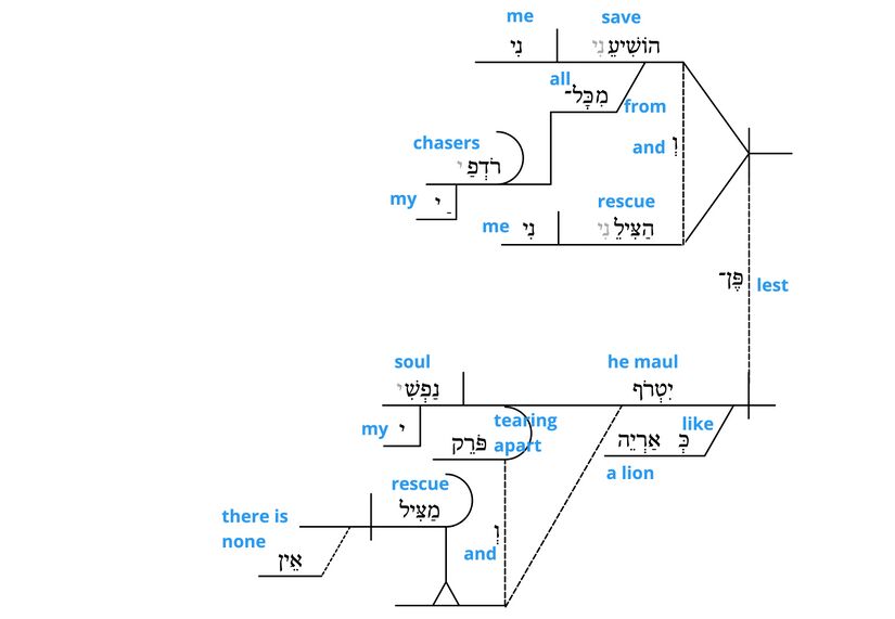 Ps 7 - Grammatical v.3.jpg