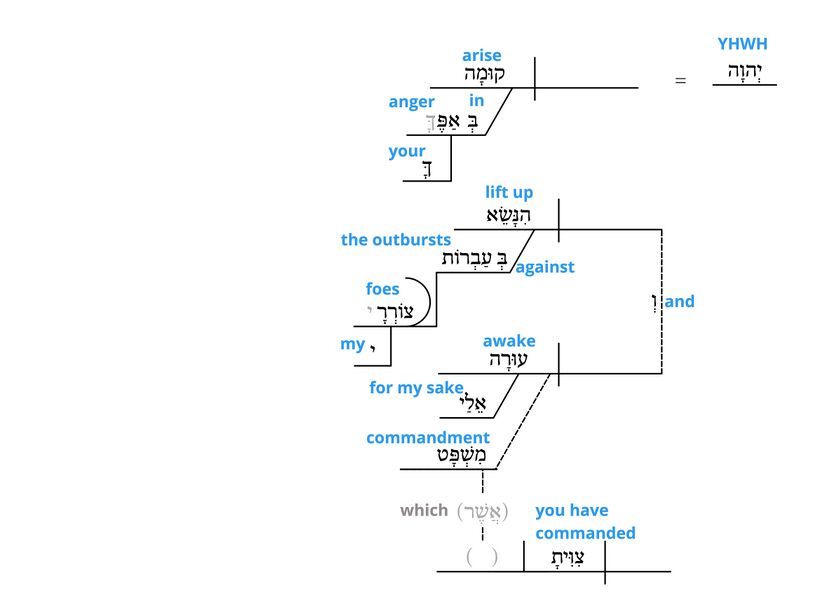 Ps 7 - Grammatical v.7.jpg
