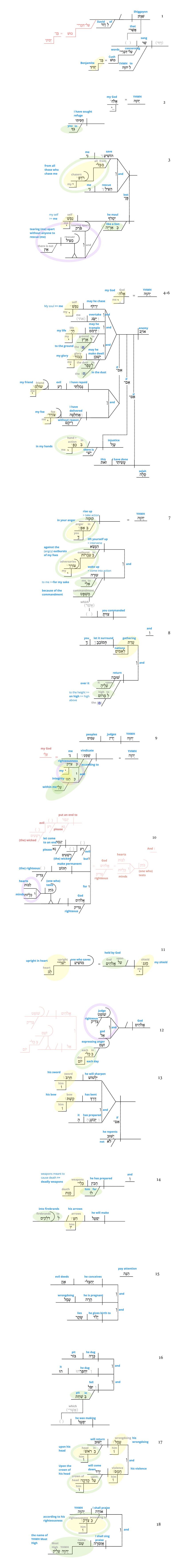 Ps 7 - Phrase full diagram.jpg