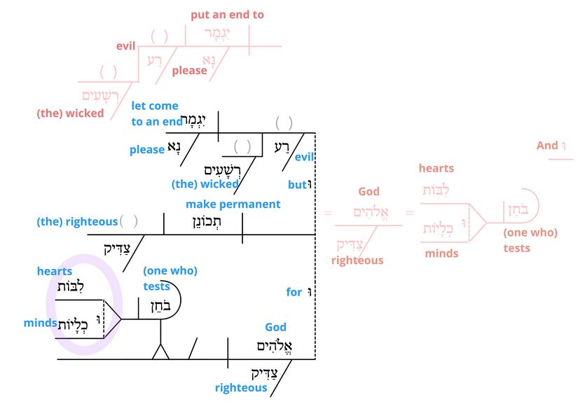 Ps 7 - Phrase v.10.jpg