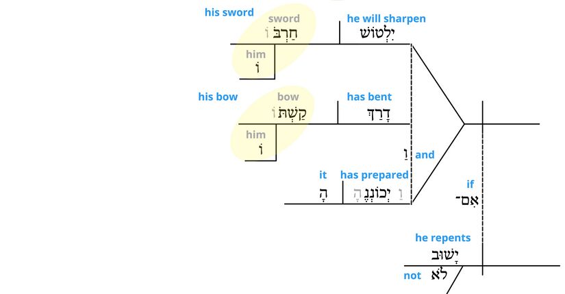 Ps 7 - Phrase v.13.jpg