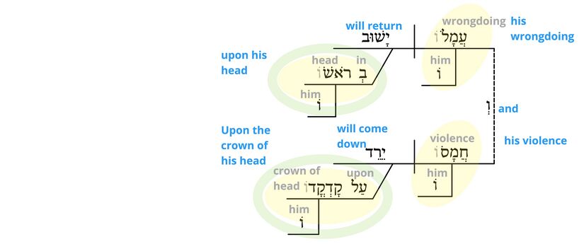 Ps 7 - Phrase v.17.jpg