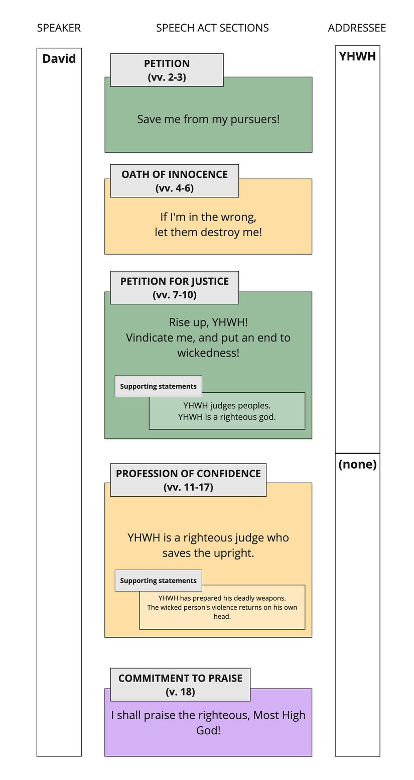 Ps 7 - Speech act summary.jpg
