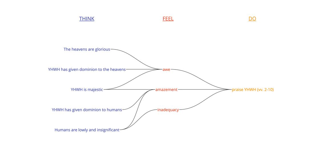 Ps 8 - Affect analysis summary.jpg