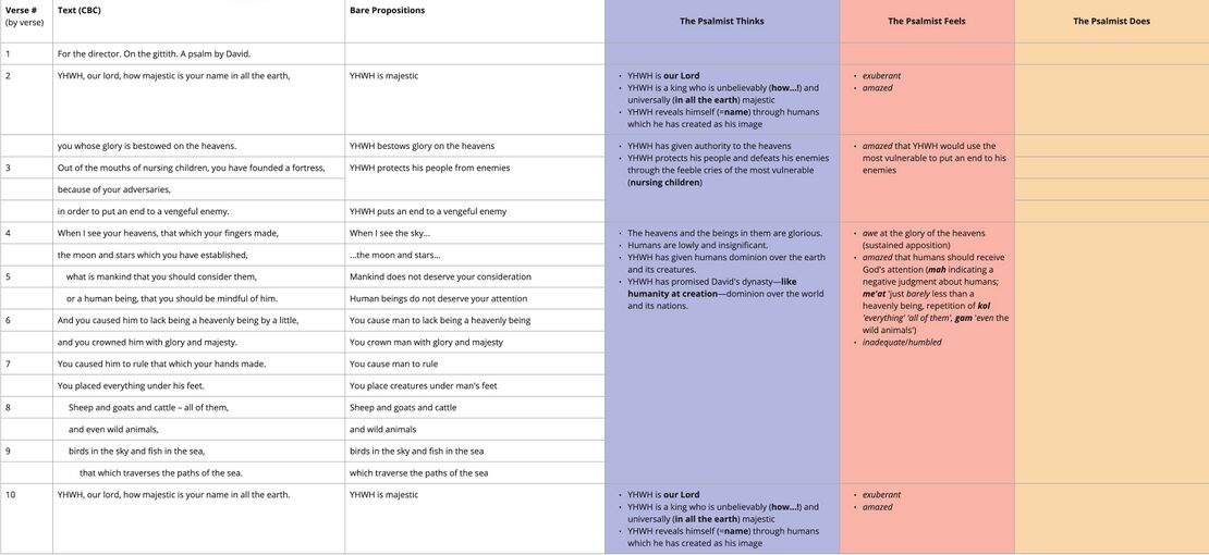 Ps 8 - Affect analysis table.jpg
